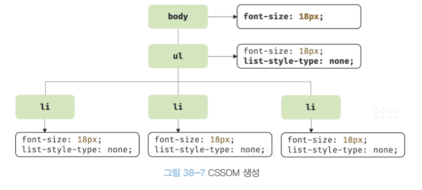 CSSOM