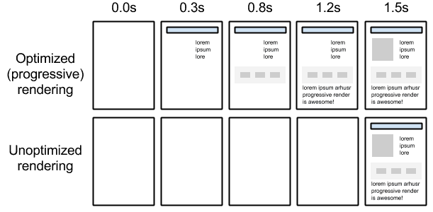 https://web.dev/articles/critical-rendering-path?hl=ko