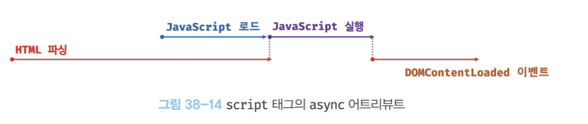 async