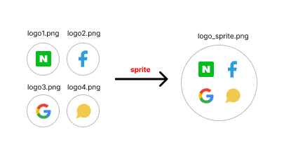 css 스프라이트