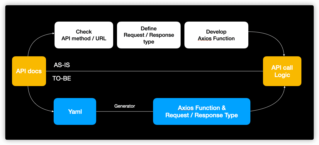 doc-to-logic-process