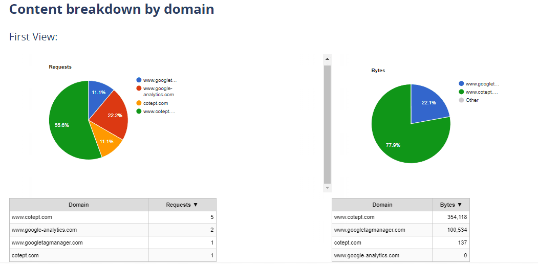 domain