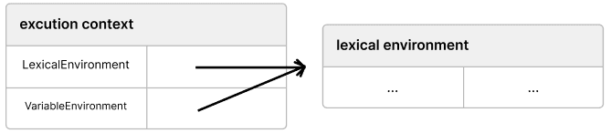 ec_lexicalEnv