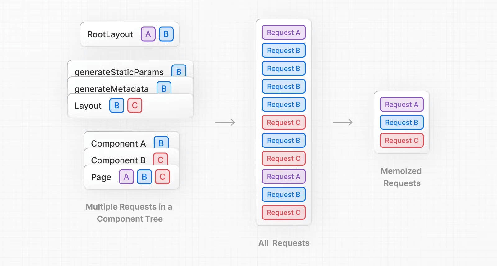 fetch_api