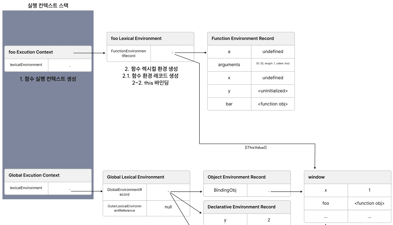 fthis_binding