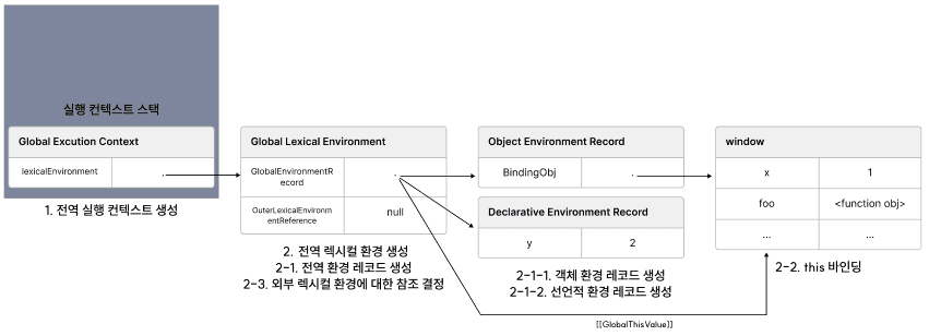 global_code_exe