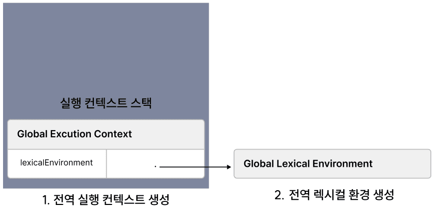 globallexicalenv.png