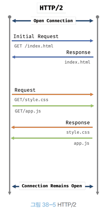 http 2.0