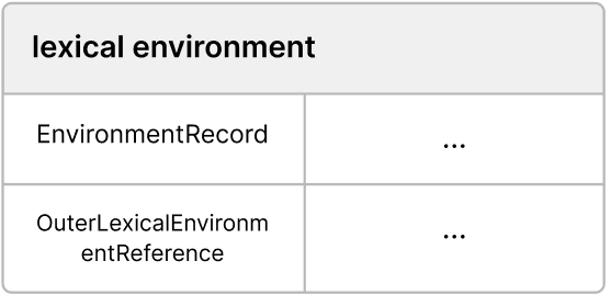 lexicalEnv.png