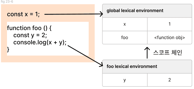 lexical_scopechain