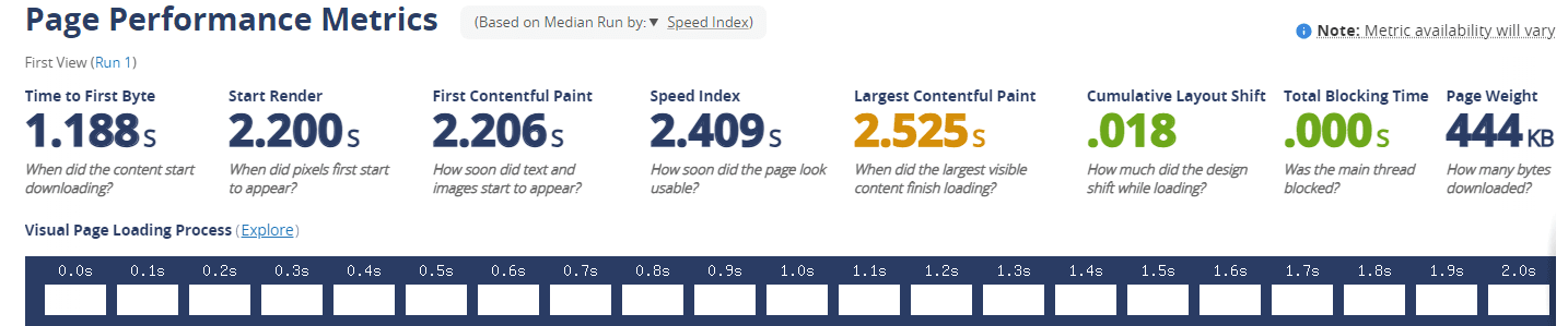 page performance metric