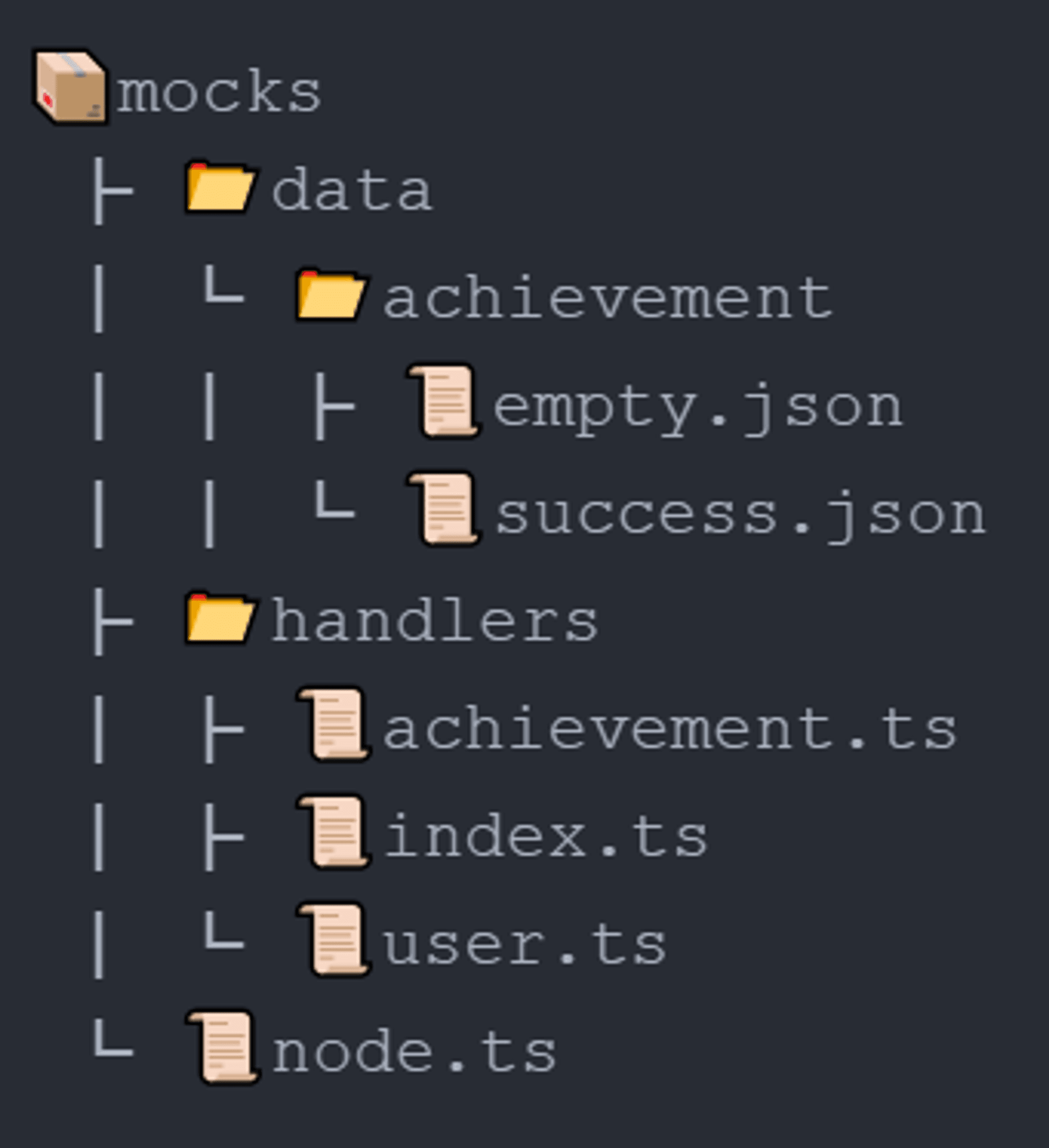 mocking folder structure