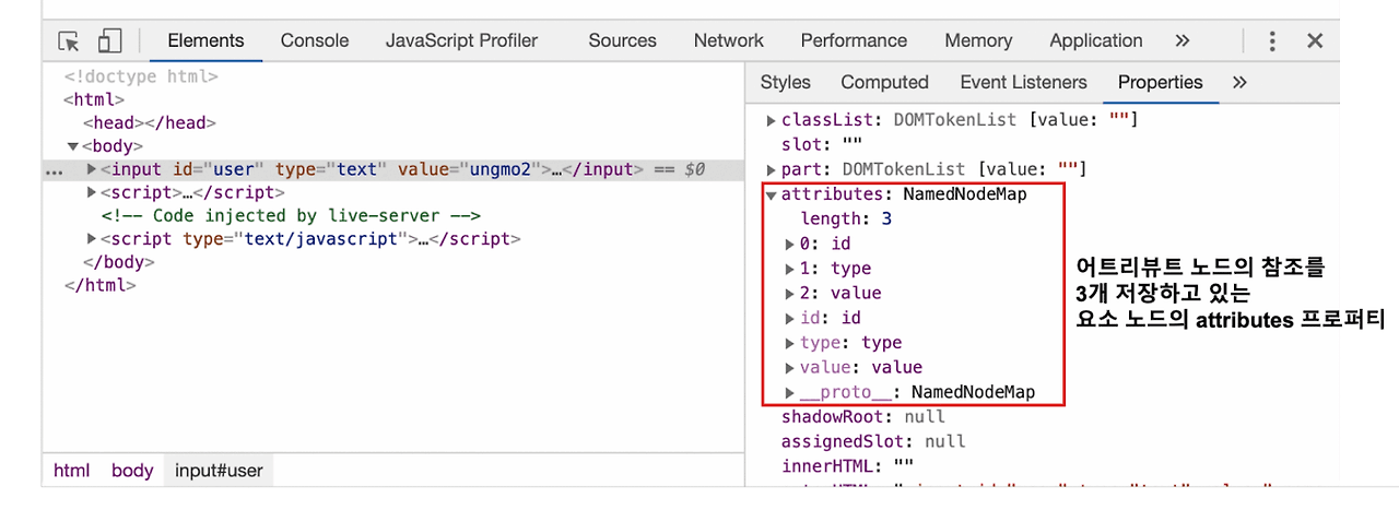 namedNodeMap