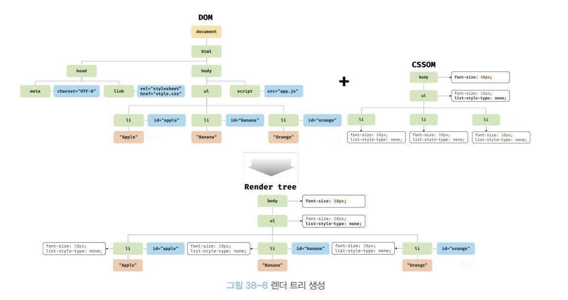 render tree